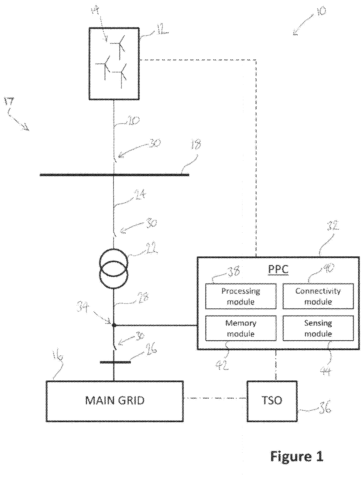 Improvements relating to voltage control in wind power plants