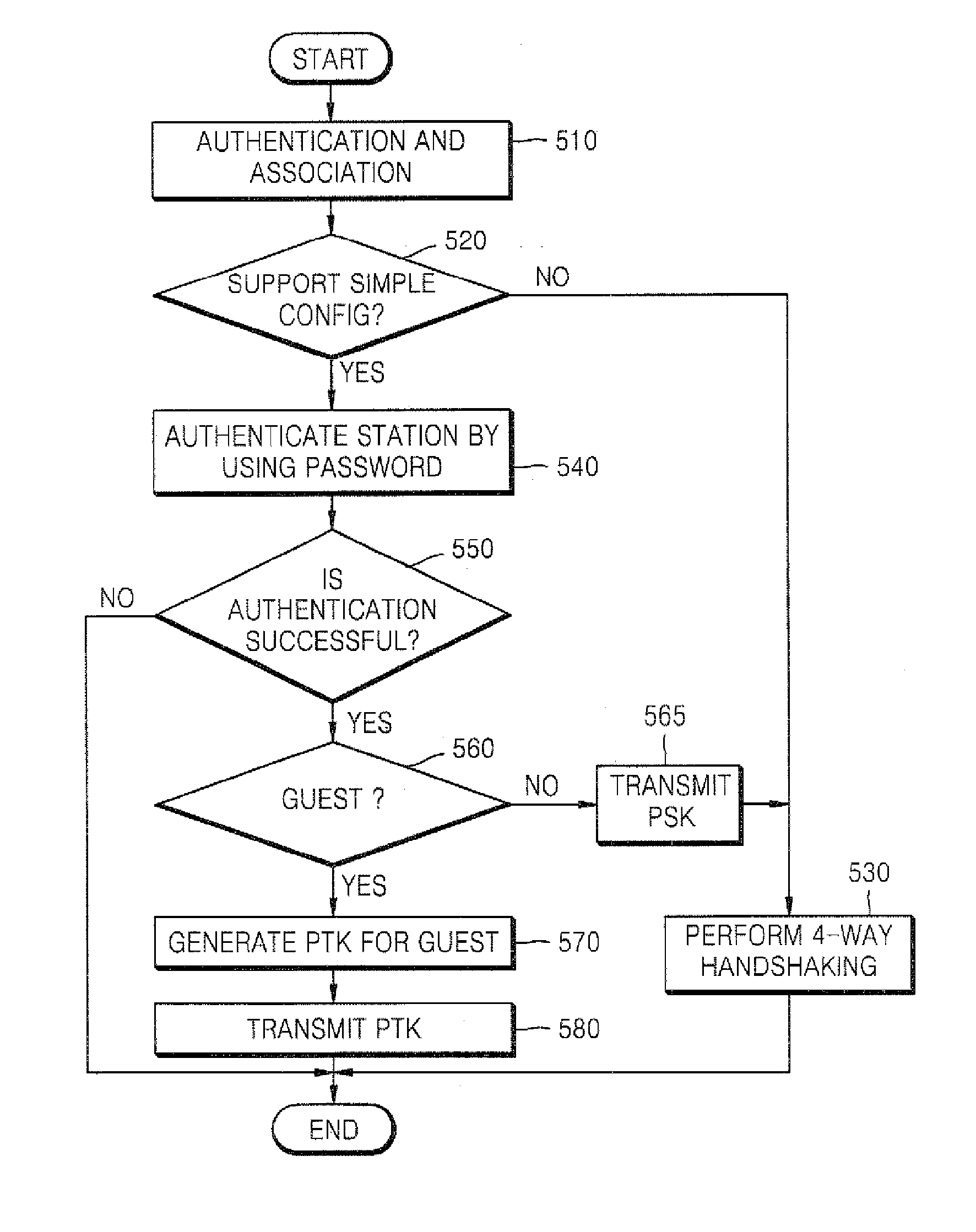 Apparatus and method for managing stations associated with wpa-psk wireless network