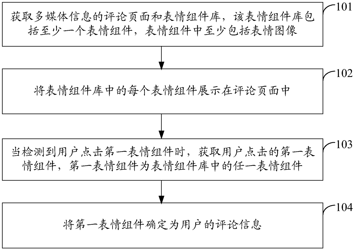 A method and device for obtaining review information