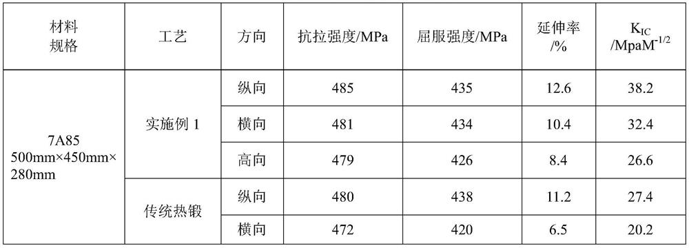 Forging method for improving anisotropy of 7XXX aluminum alloy forge piece