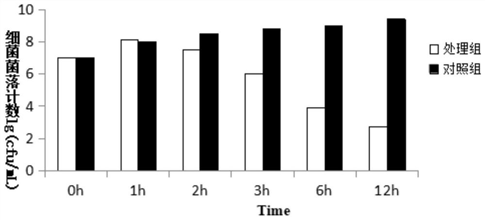 A kind of vibrio phage and its application