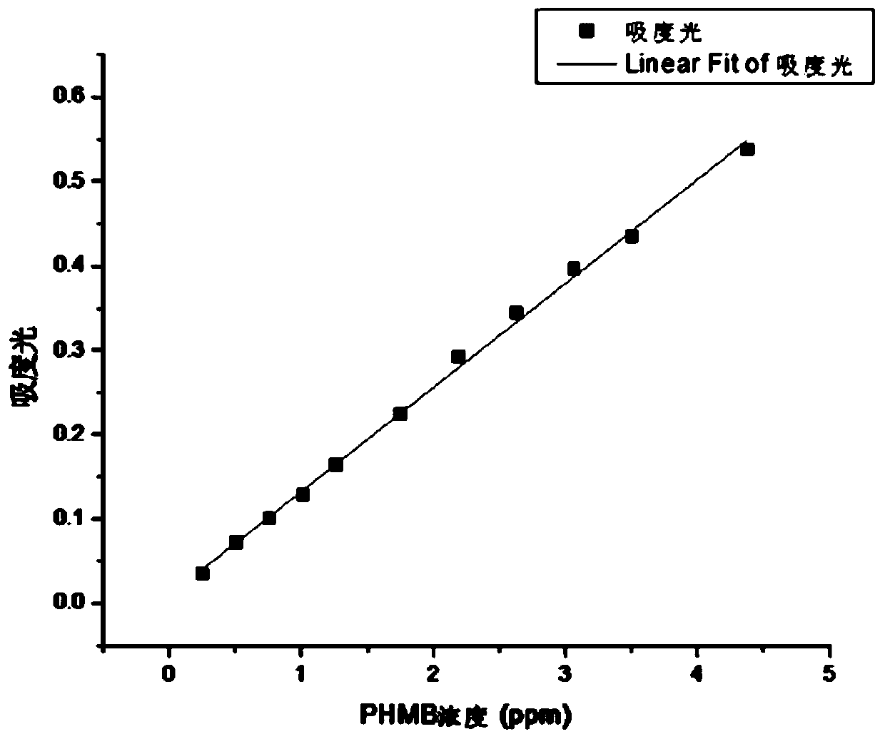 A kind of antibacterial alginate fiber, its preparation method and application of dressing