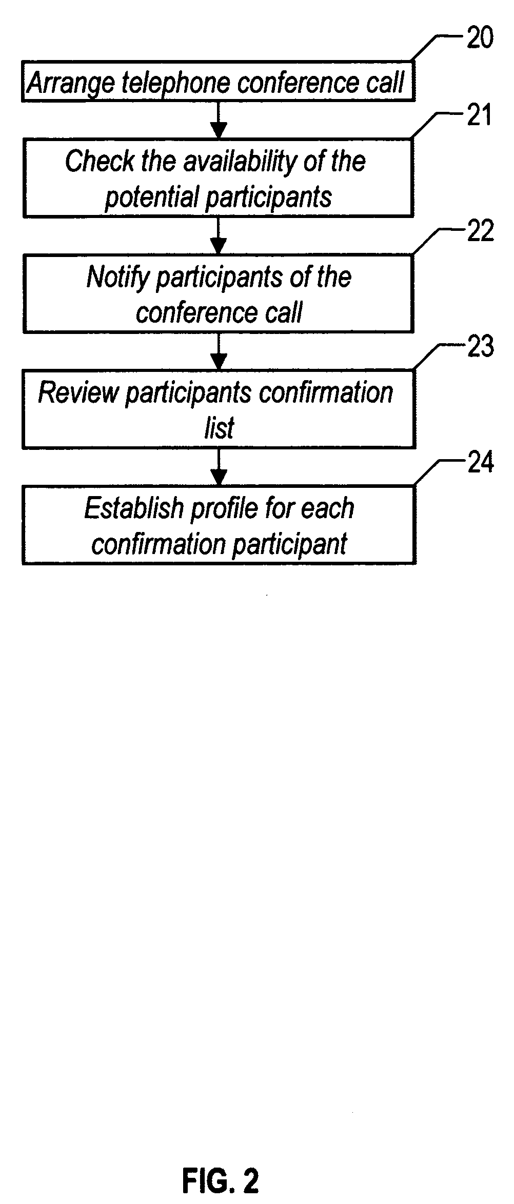 Method and system for enhanced management of telephone conferences