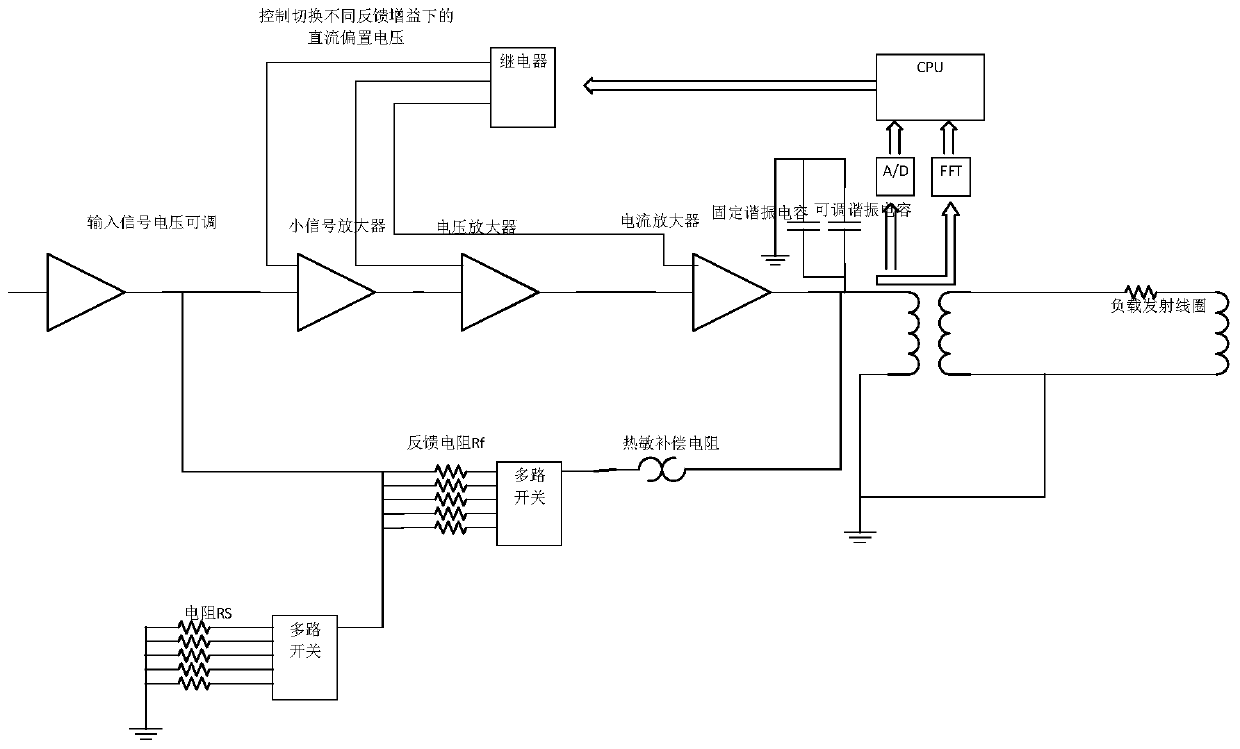 Transmitting coil drive circuit and method