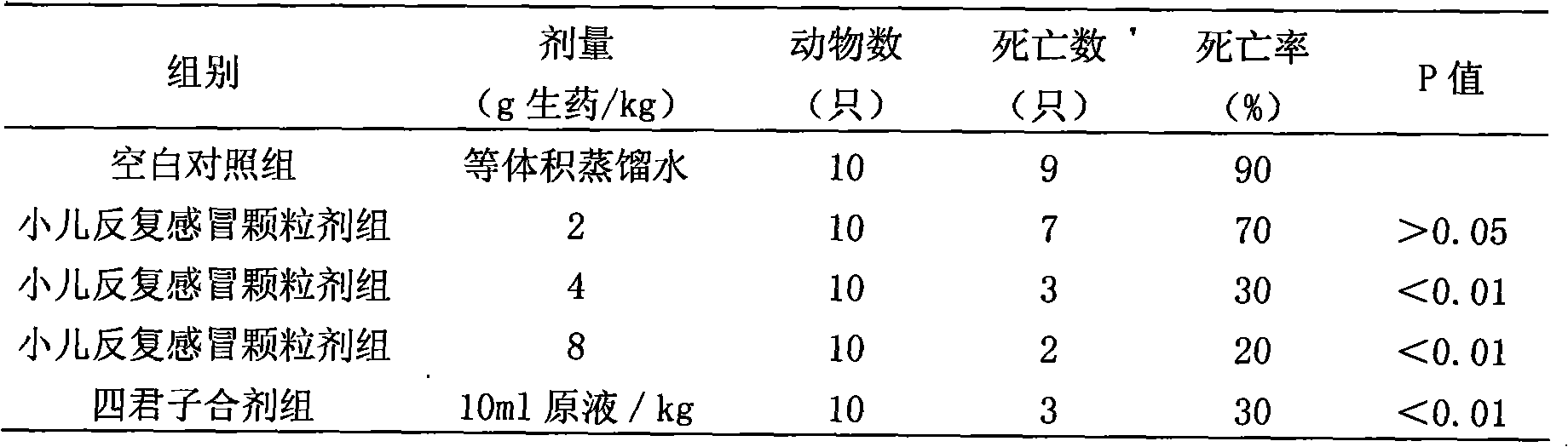 Chinese traditional medicine composition for treating repeated cold of infants