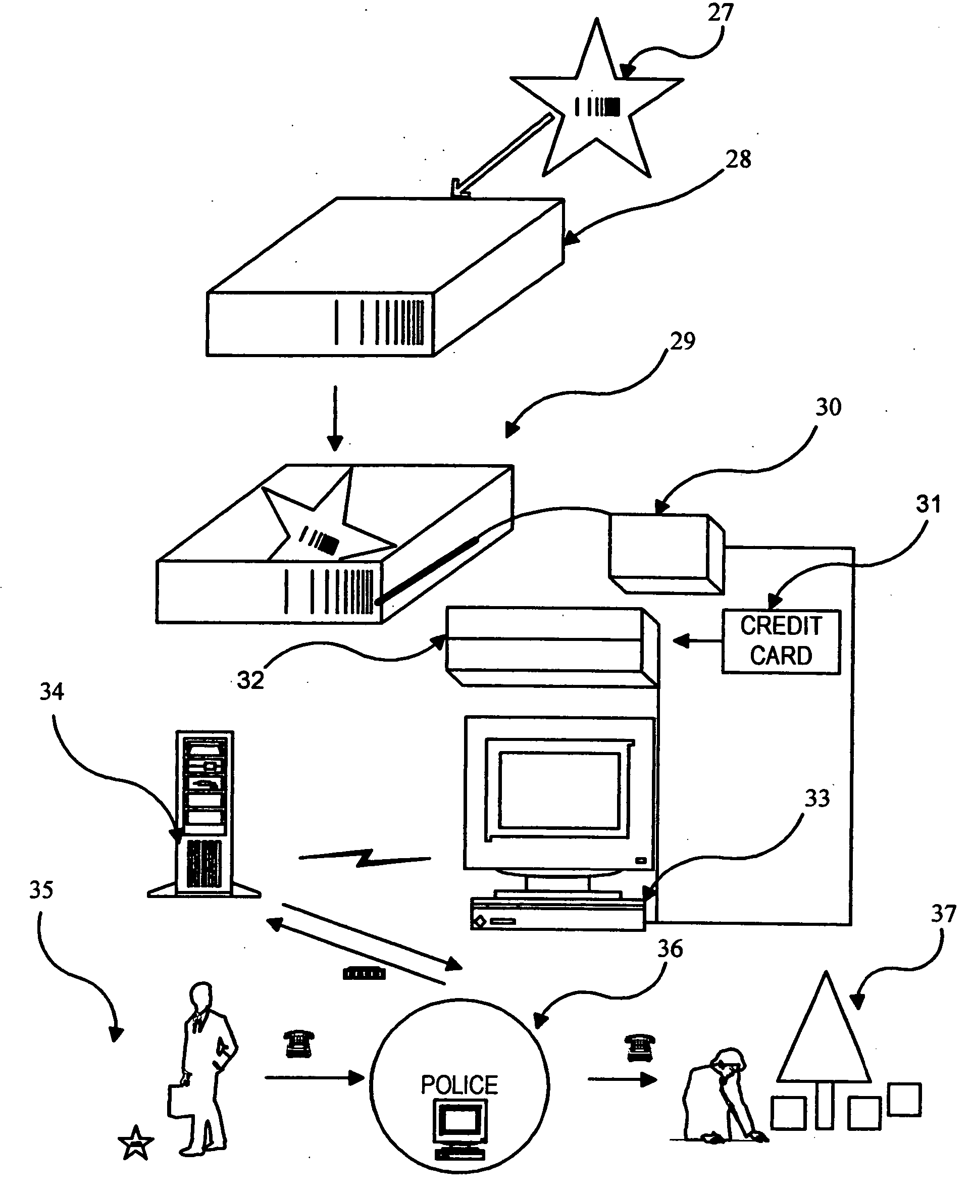 Apparatus and method for purchased product security
