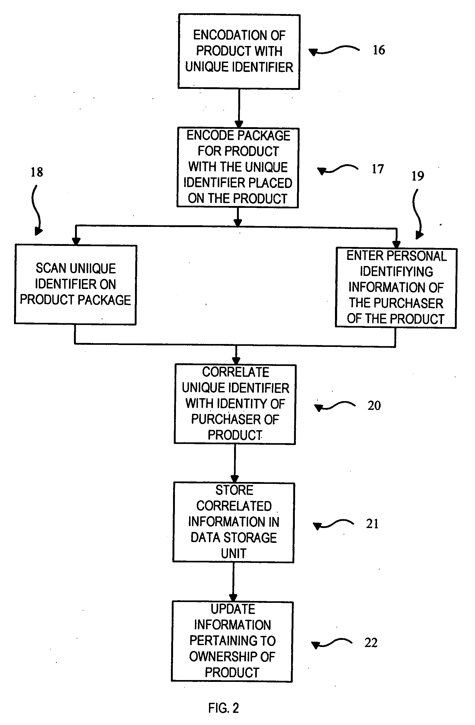 Apparatus and method for purchased product security
