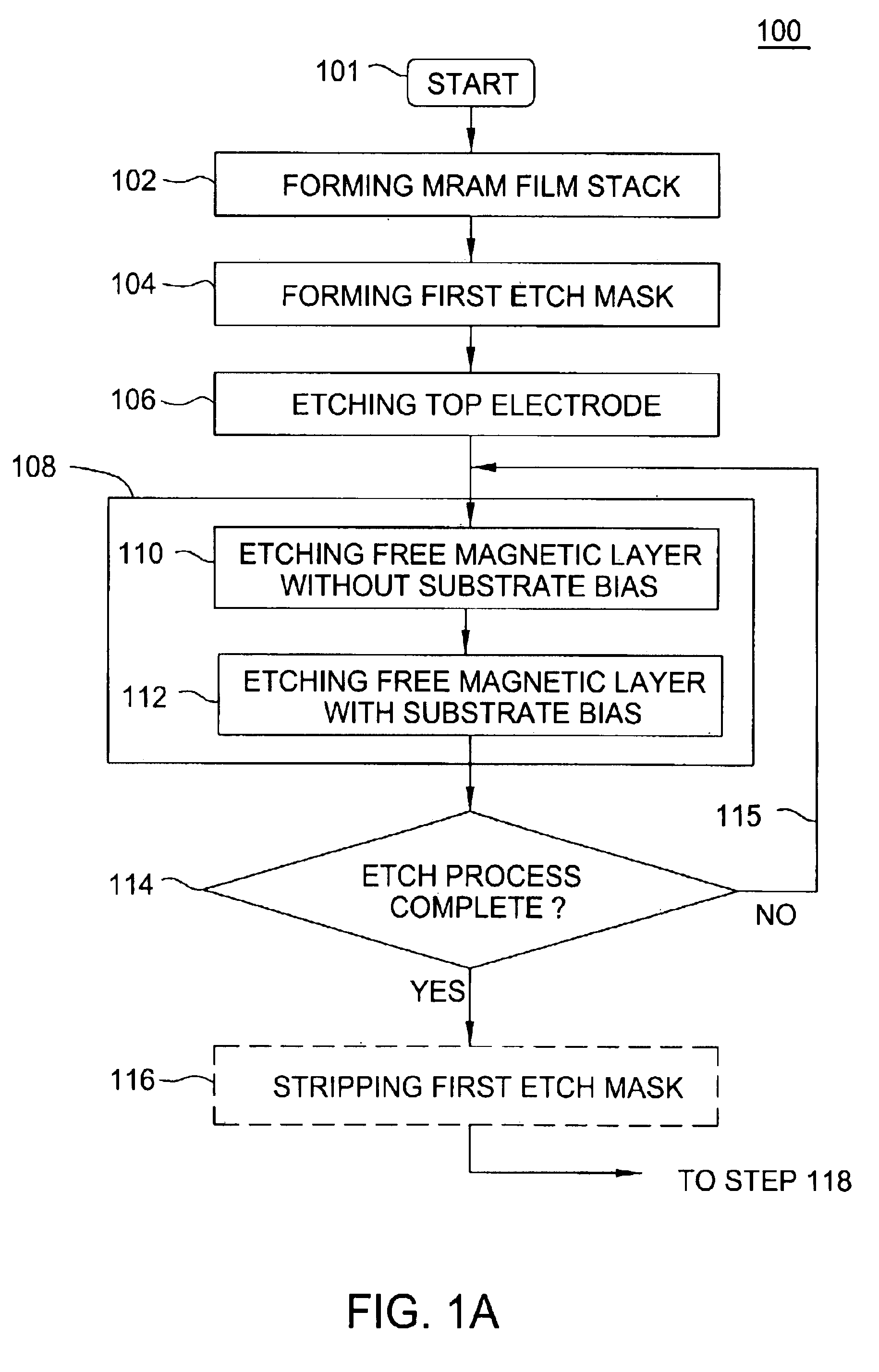 Method of etching magnetic and ferroelectric materials using a pulsed bias source