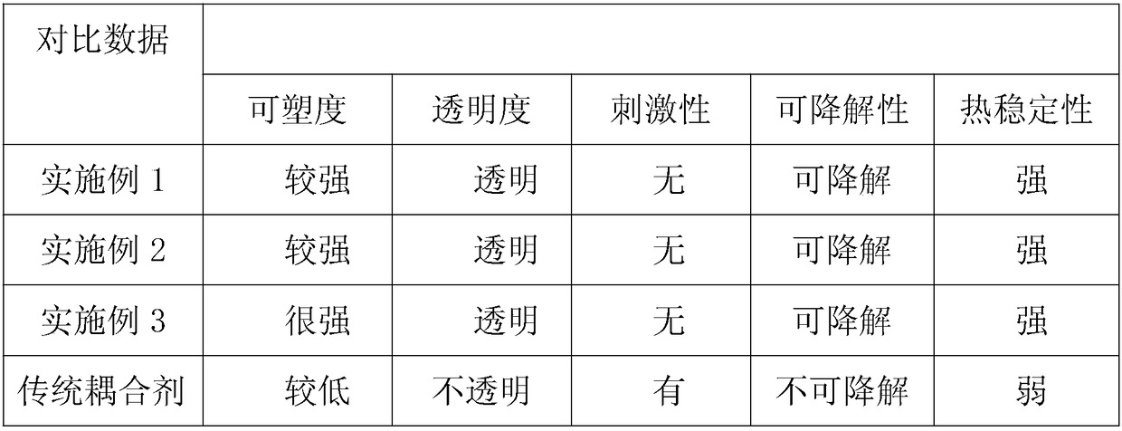 Medical ultrasonic coupling patch preparation method