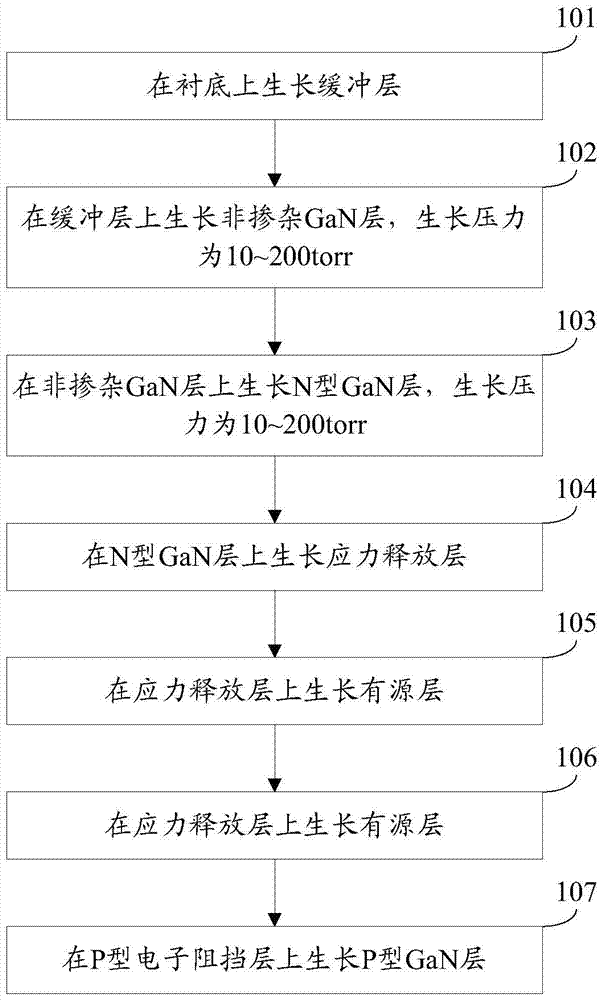 A method of manufacturing a light-emitting diode epitaxial wafer