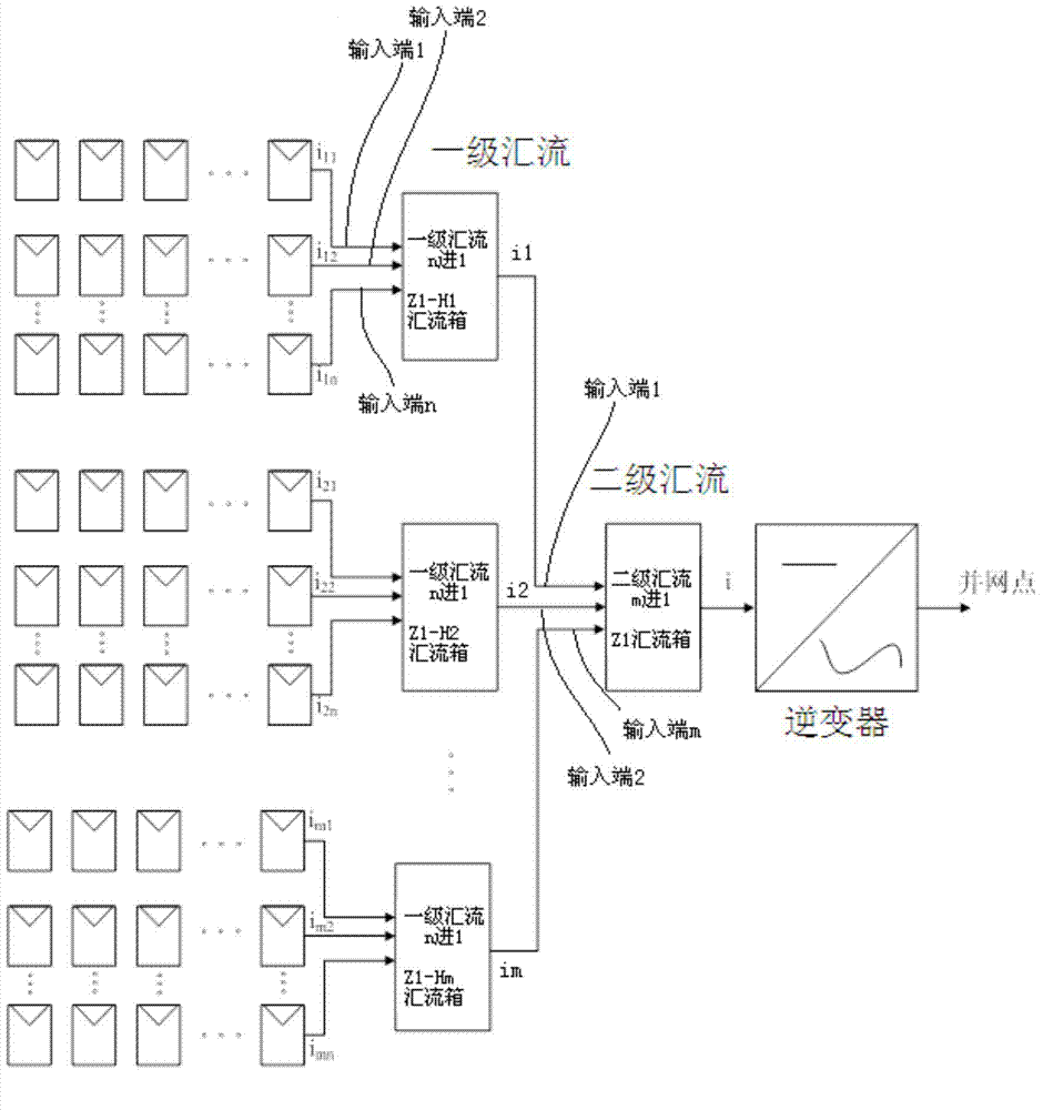 Convergence detecting method and system for convergence box and solar power station