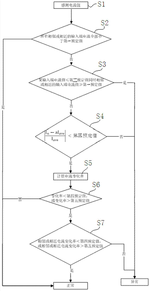 Convergence detecting method and system for convergence box and solar power station