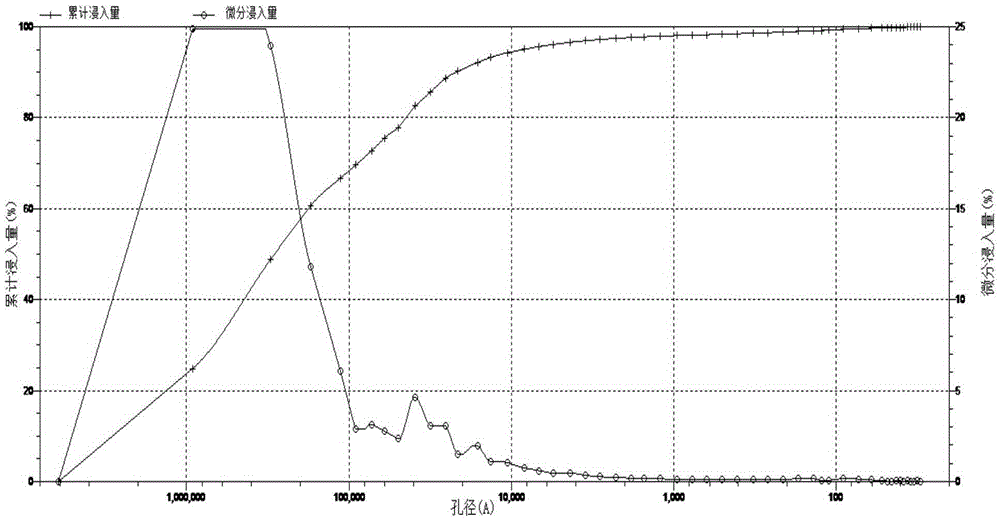 A kind of biomass porous phase change temperature and humidity regulation material and preparation method thereof