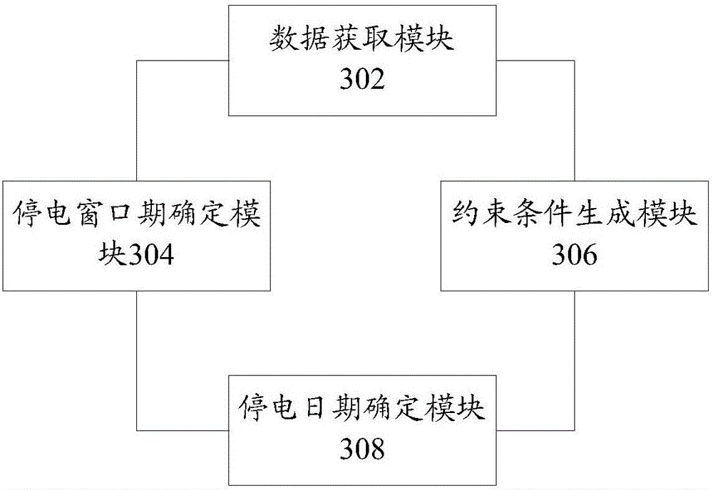 Power outage plan generation method and device