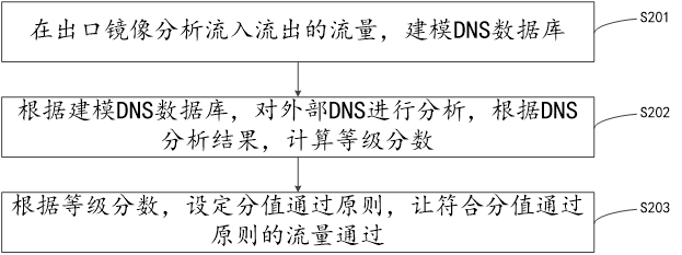 Traffic feature recognition method and device, computer equipment and storage medium