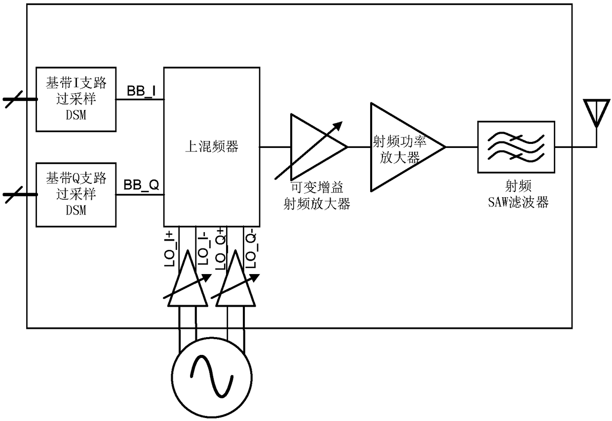 Novel transmitter applied to LTE MTC electric power Internet of Things