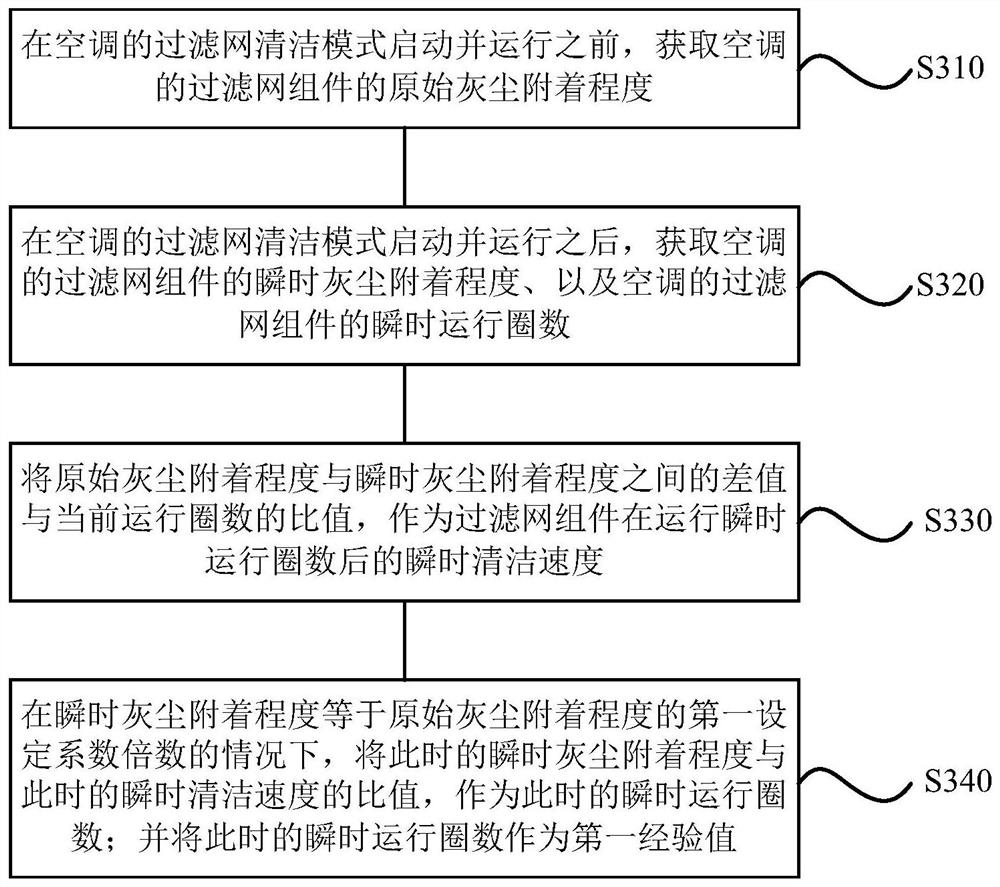 Air conditioner cleaning method, device, storage medium and air conditioner