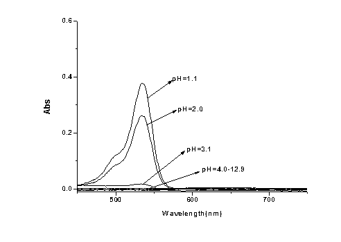 Preparation method of compound (I) 4-hydroxy substituted phenyl imine type rhodamine 6G fluorescence molecule probe and purpose thereof