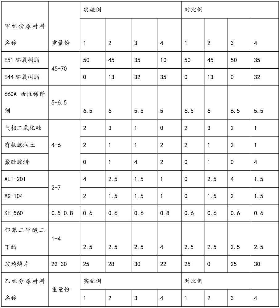 Underwater-curable epoxy glass flake coating and preparation method thereof