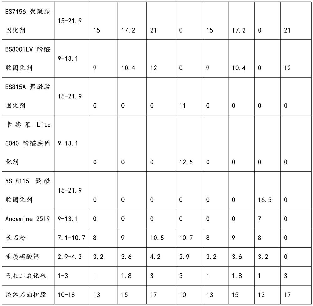 Underwater-curable epoxy glass flake coating and preparation method thereof