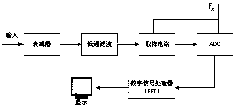 Electromagnetic interference monitoring and identification method for power LTE wireless private network