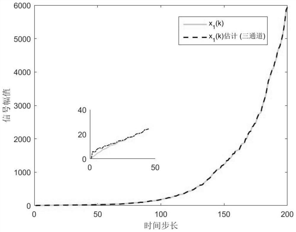 A Fuzzy Proportional-Integral State Estimation Method for Nonlinear Systems with Redundant Delay Channels