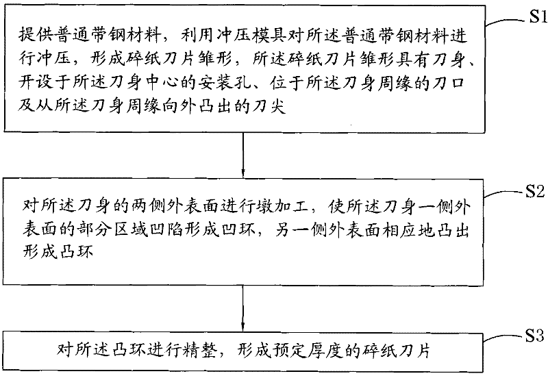 Paper chopping blade and machining method thereof