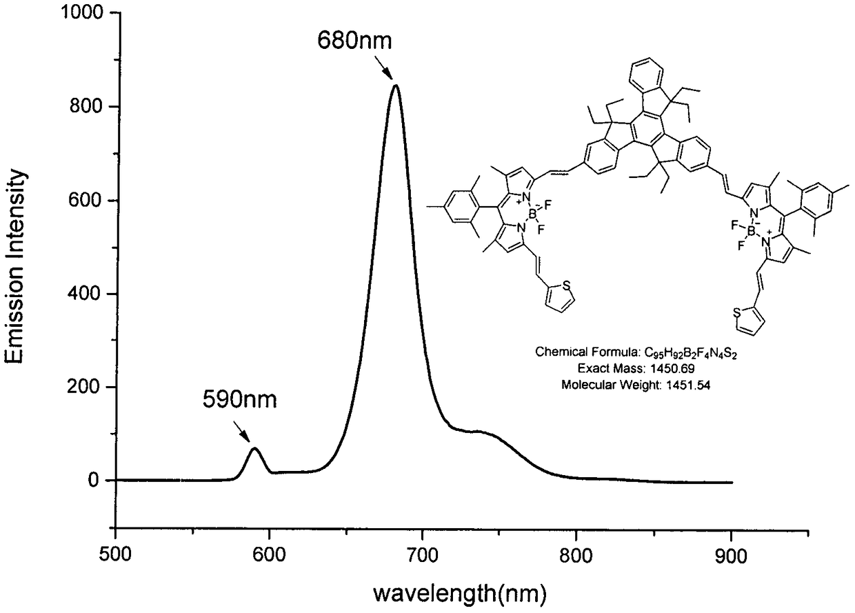 A near-infrared trimeric indenyl conjugated double bodipy fluorescent dye and preparation method thereof