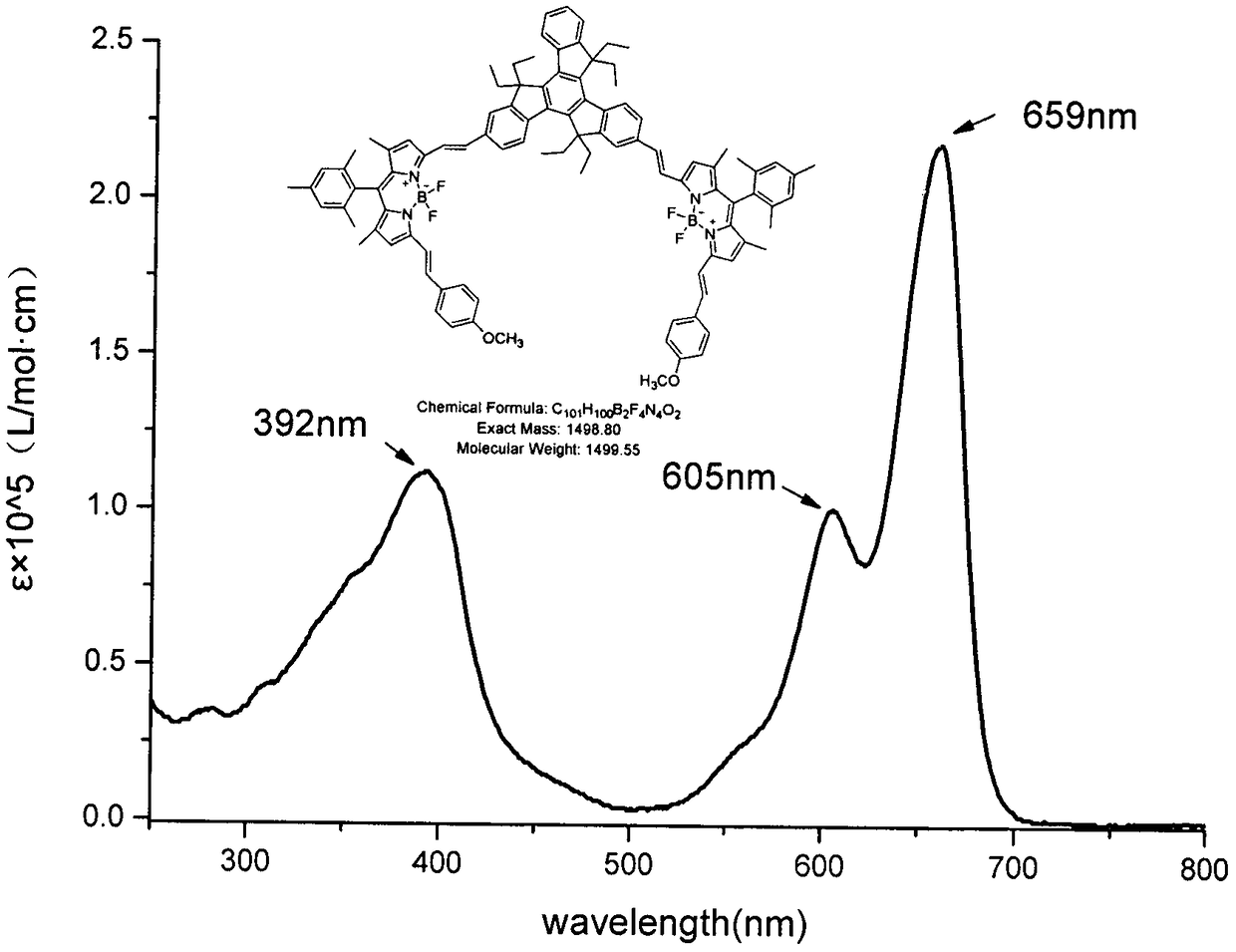 A near-infrared trimeric indenyl conjugated double bodipy fluorescent dye and preparation method thereof
