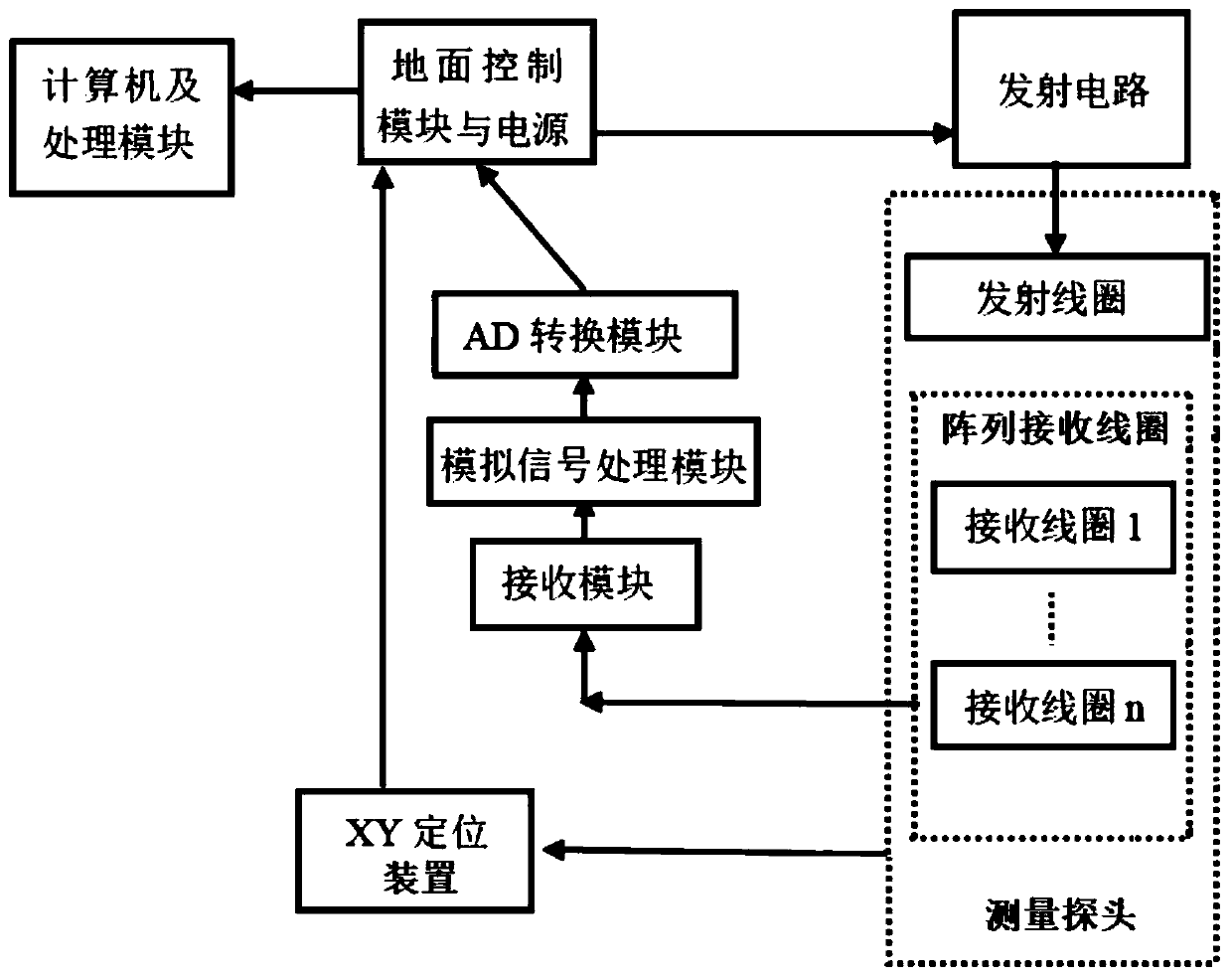 A laterally mobile shallow transient electromagnetic fine exploration method