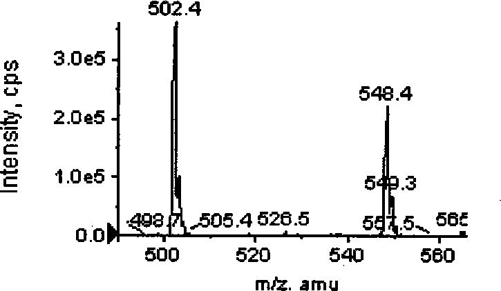 Pederin discrimination method