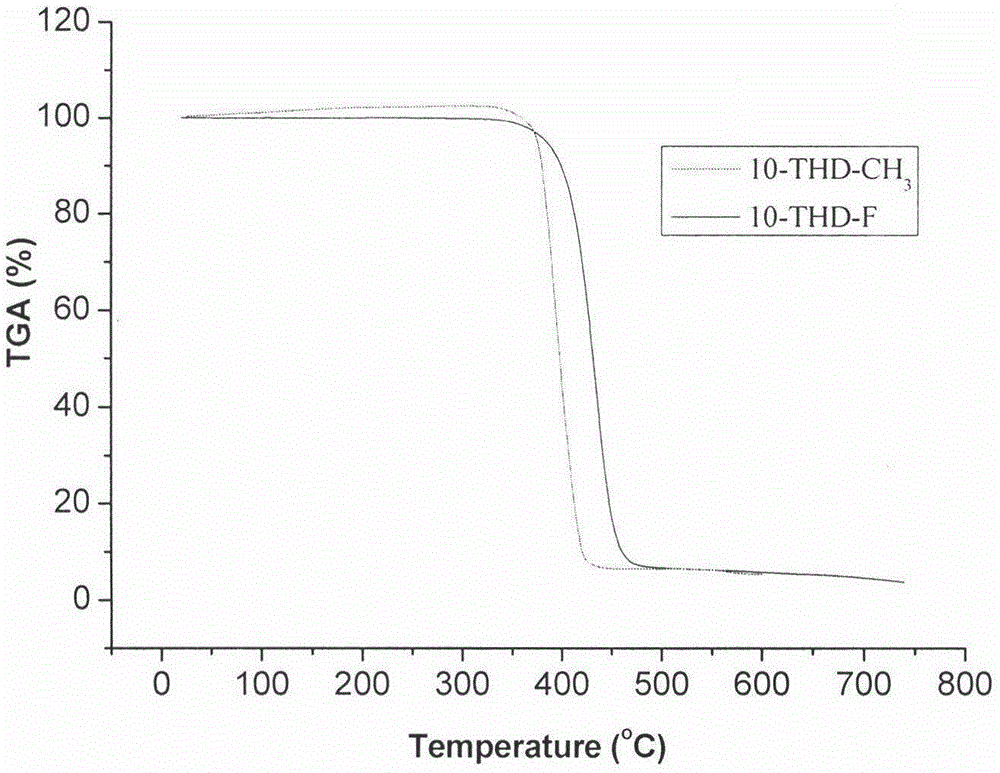 1, 3, 4-thiadiazole liquid crystal compound based on stilbene and preparation method of 1, 3, 4-thiadiazole liquid crystal compound