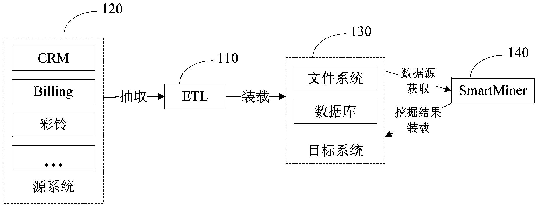 Method and device for data interaction