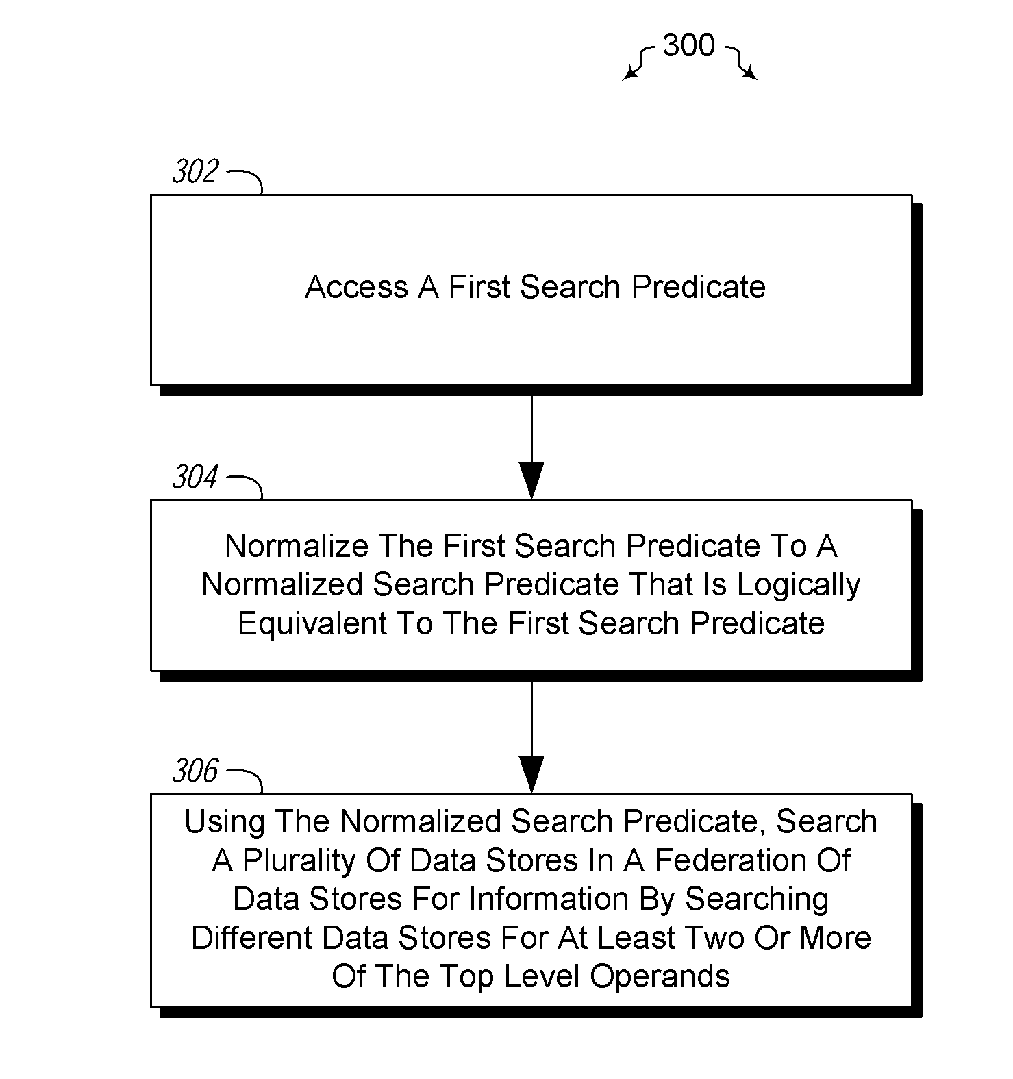 Query processing algorithm for vertically partitioned federated database systems