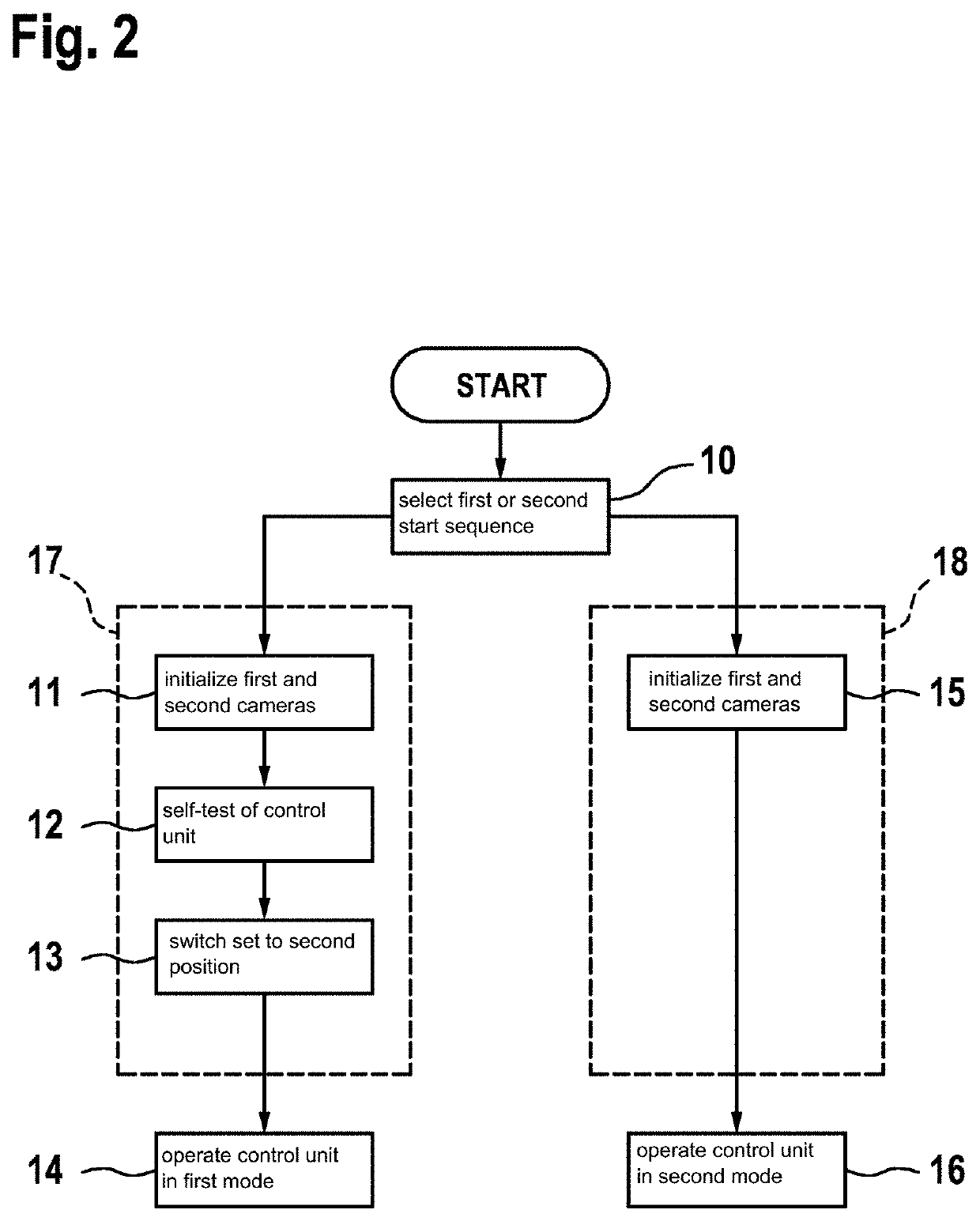 Method for operating a control unit, and device having an associated control unit