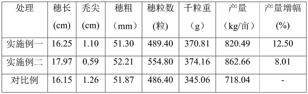 Low-temperature-resistant and drought-resistant seed treatment agent and preparation method thereof