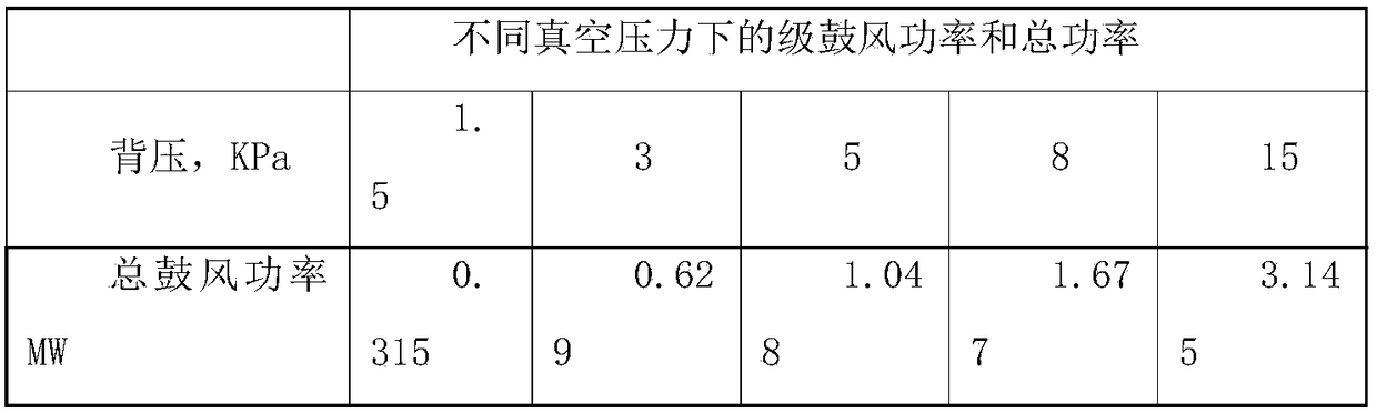 A modification method of thermoelectric decoupling system for steam turbine low-pressure cylinder high-vacuum de-cylinder operation