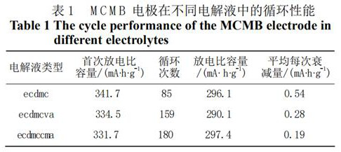 Lithium battery pole piece preparation method and solid-state lithium battery thereof