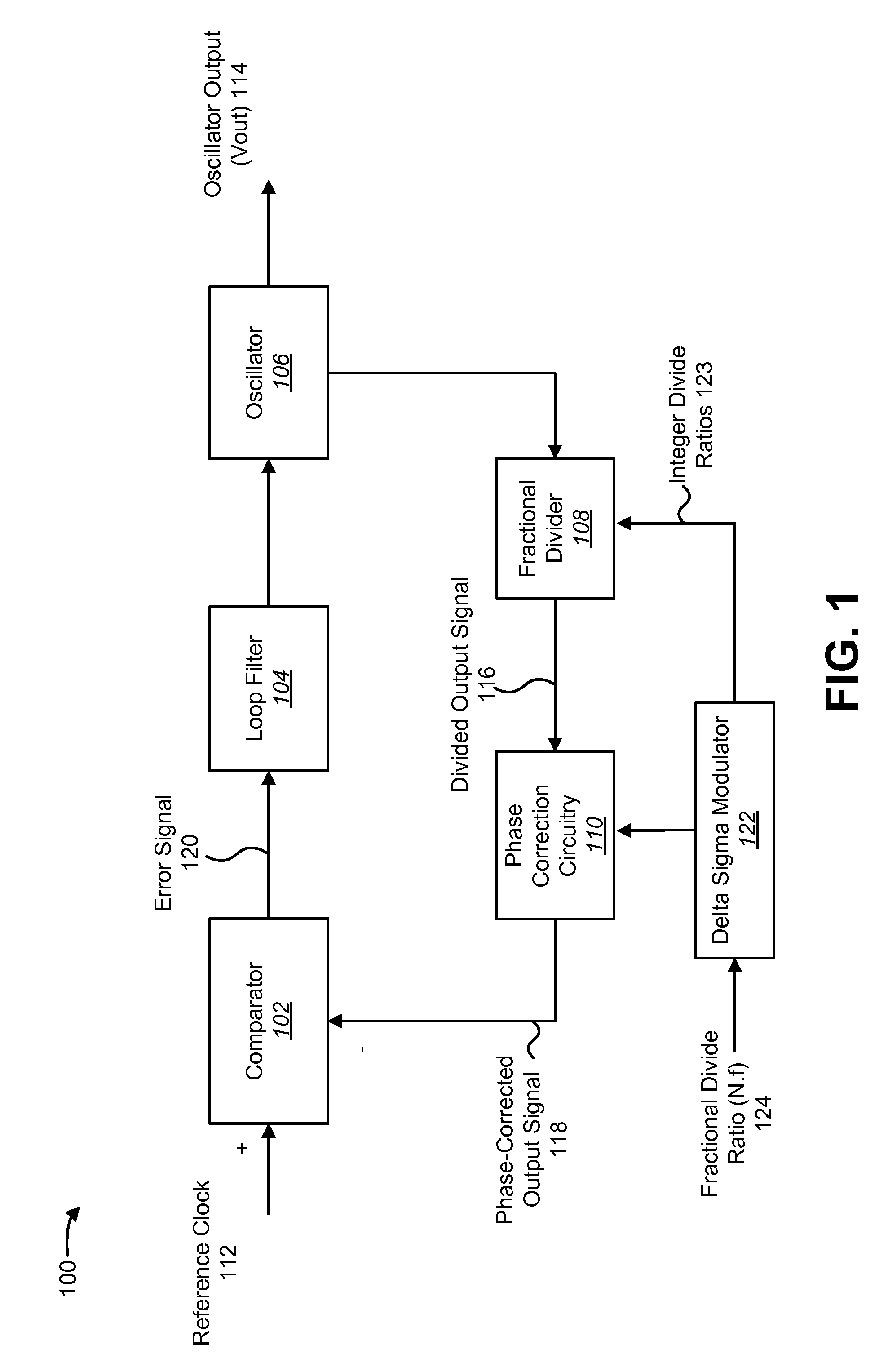 Phase locked loop with phase correction in the feedback loop