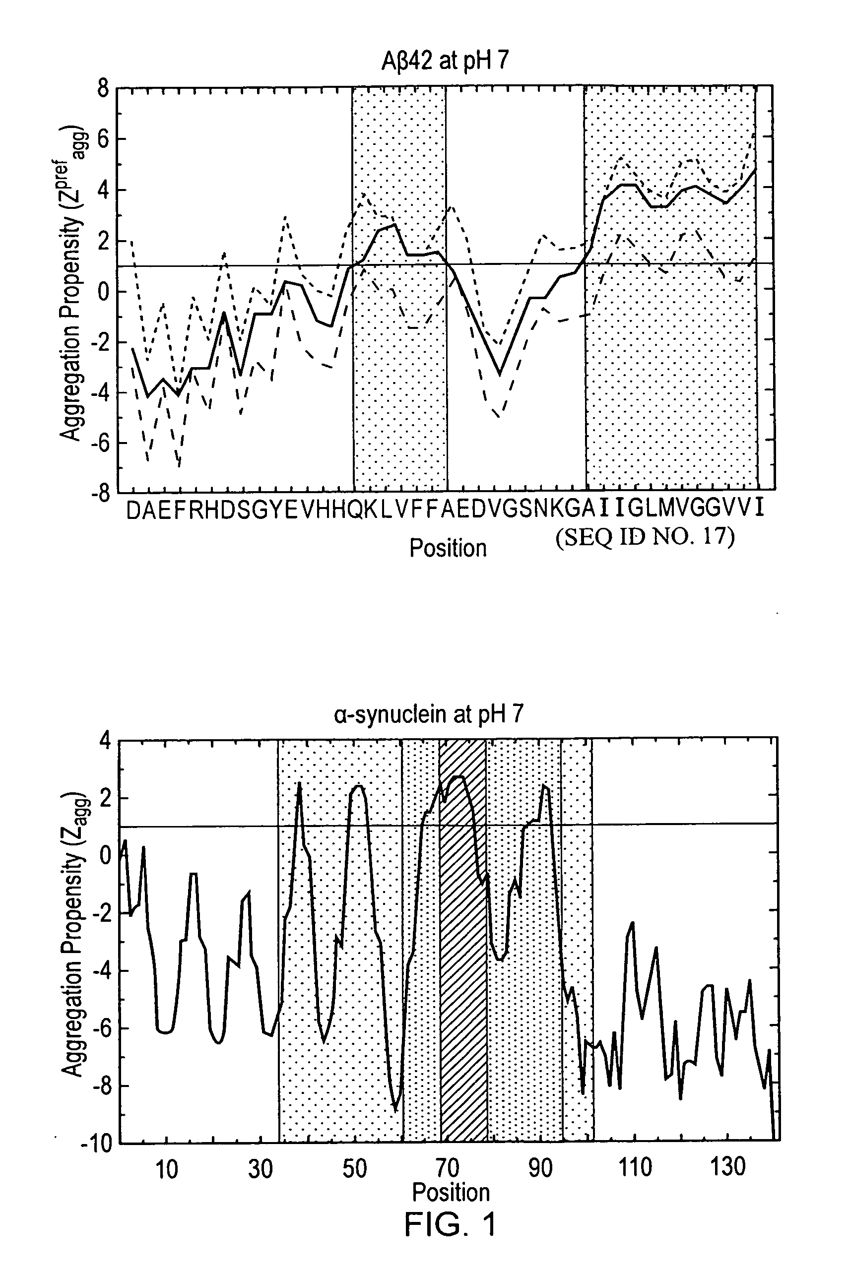 Method for predicting protein aggregation and designing aggregation inhibitors