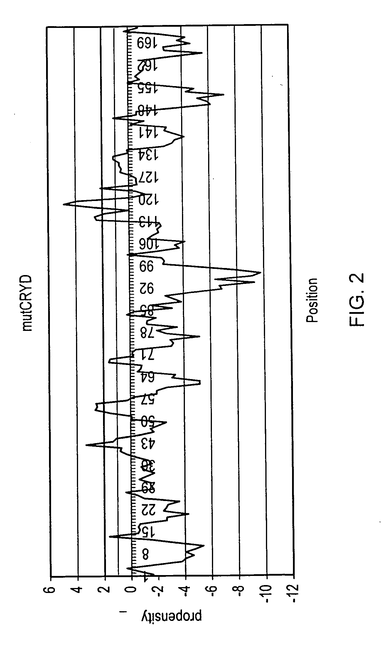 Method for predicting protein aggregation and designing aggregation inhibitors