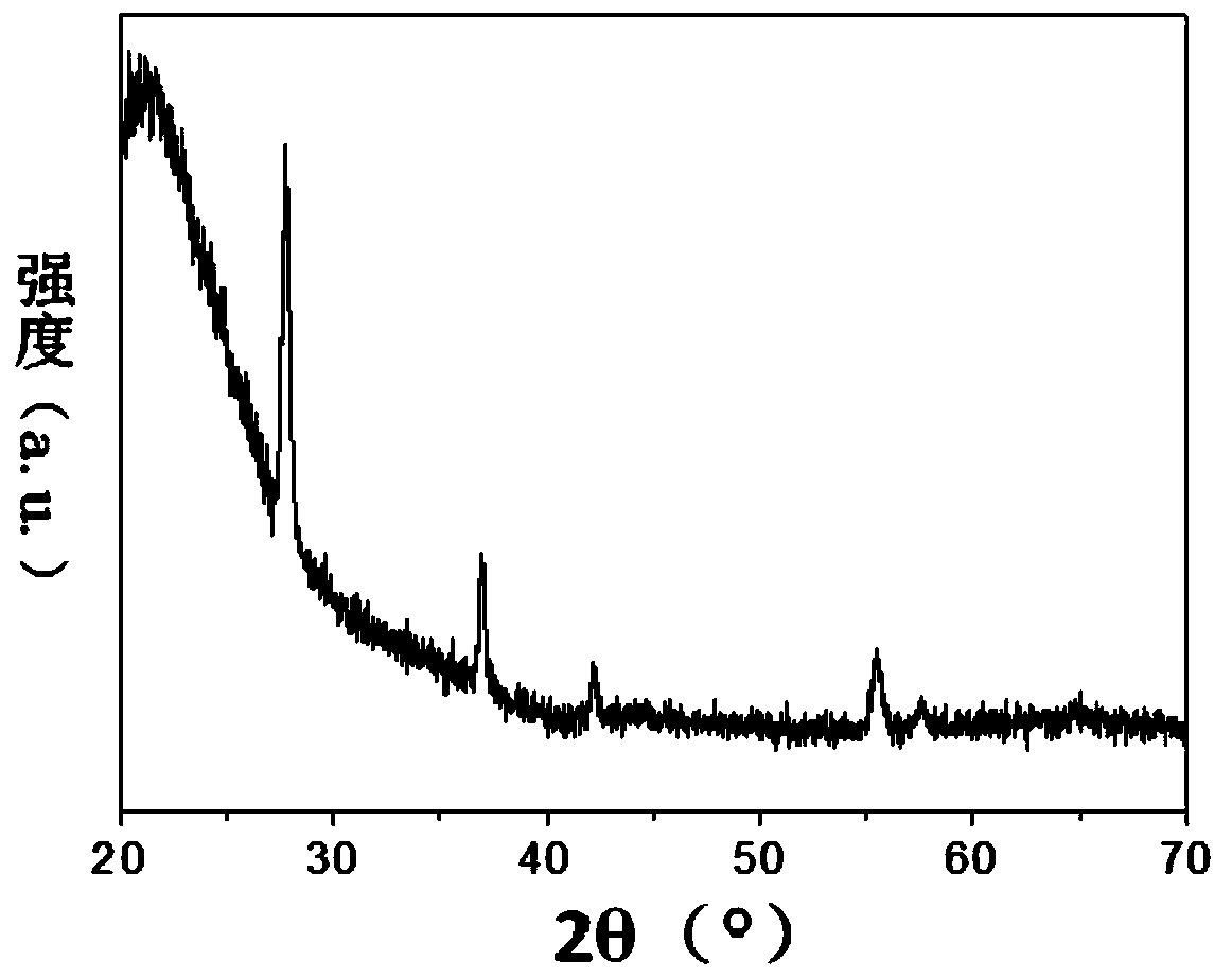 A kind of titanium ruthenium co-doped vanadium dioxide thermosensitive thin film material and preparation method thereof