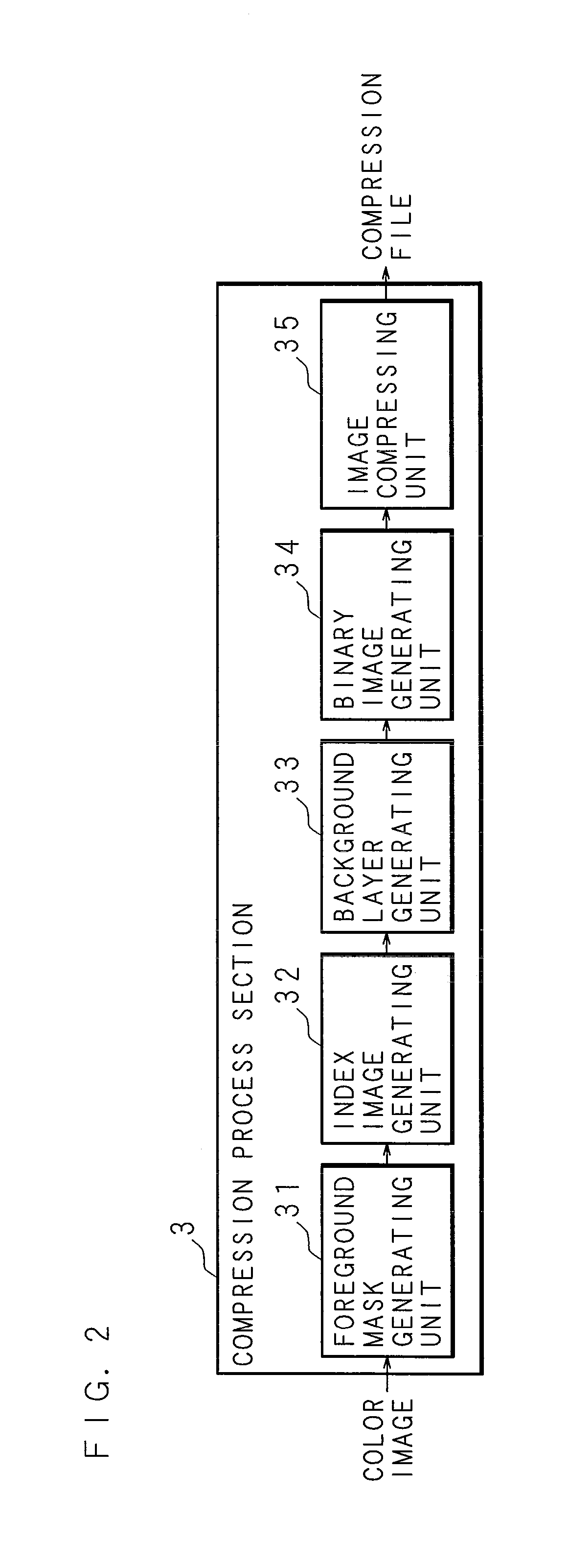 Image compressing method, image compressing apparatus and image forming apparatus