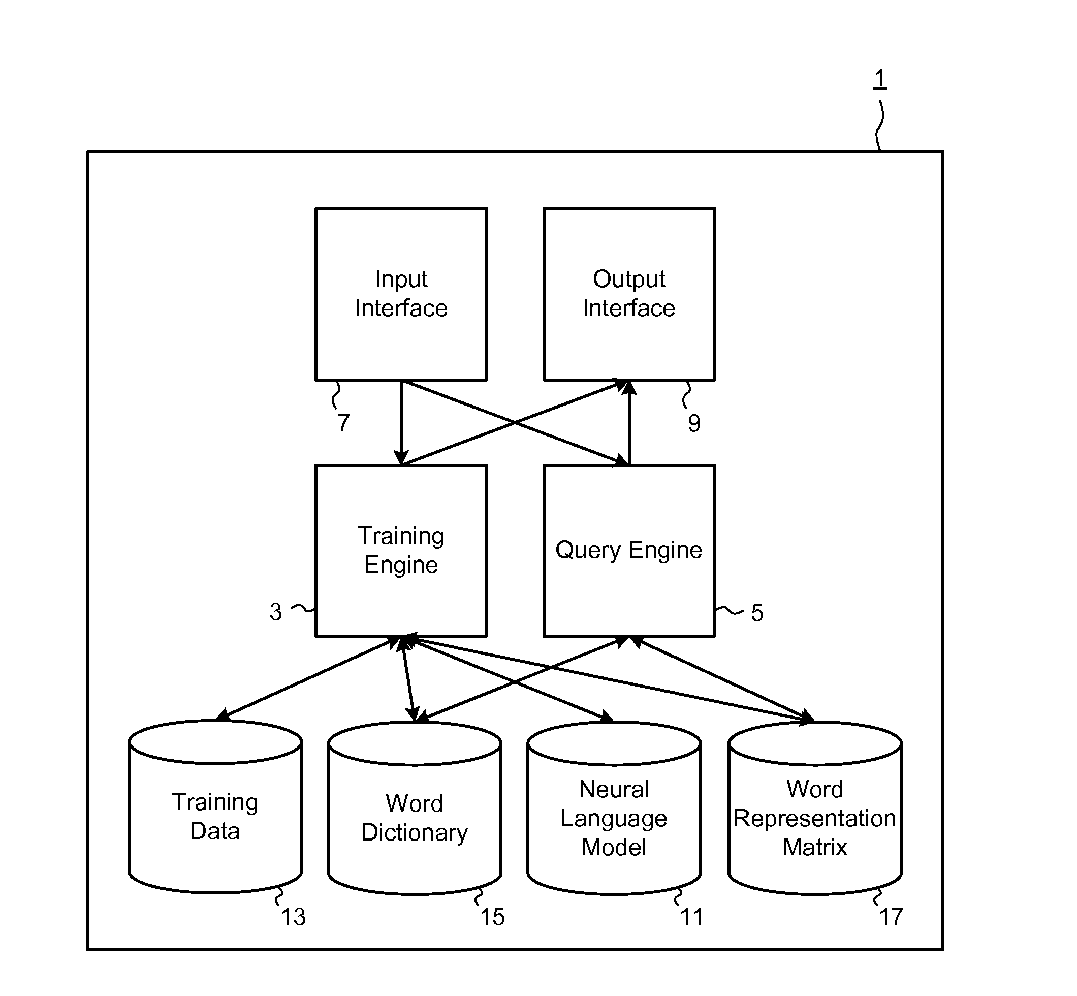 system-and-method-for-learning-word-embeddings-using-neural-language