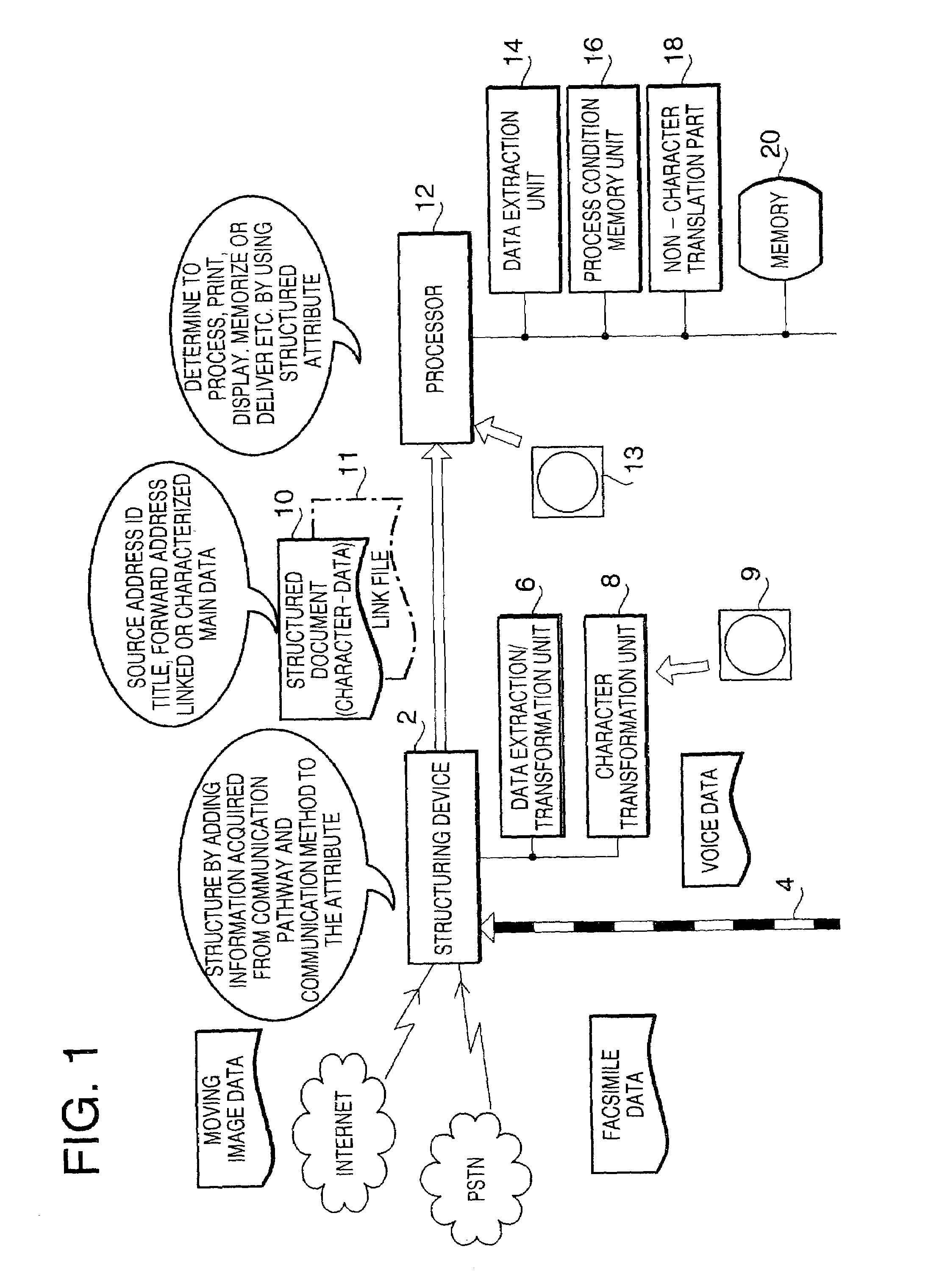Device and program for structured document generation data structure of structural document