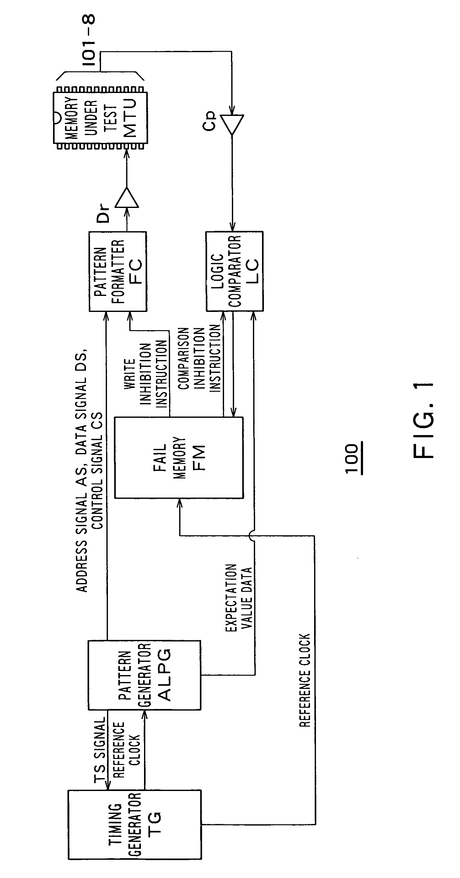 Semiconductor testing device and method of testing semiconductor memory