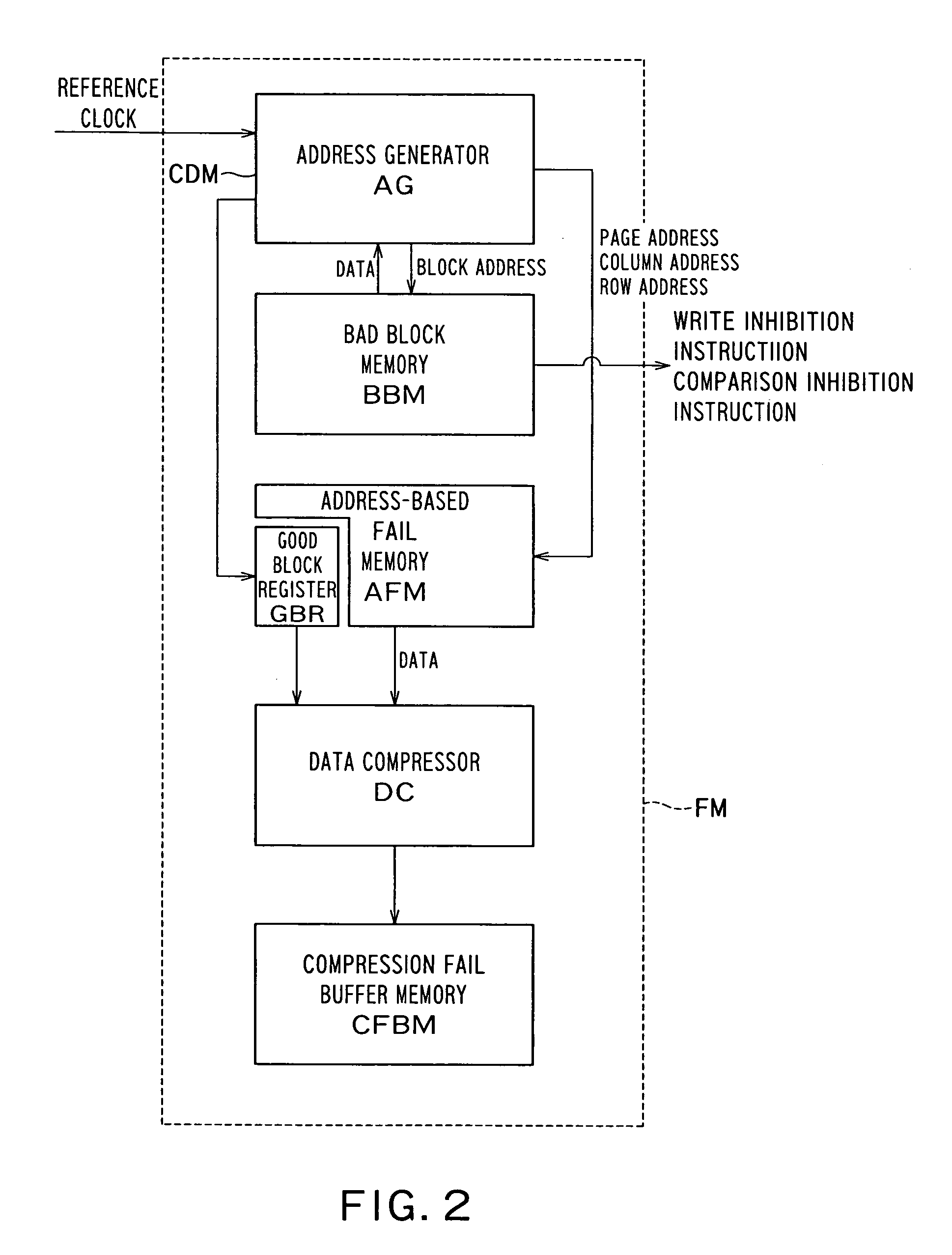 Semiconductor testing device and method of testing semiconductor memory