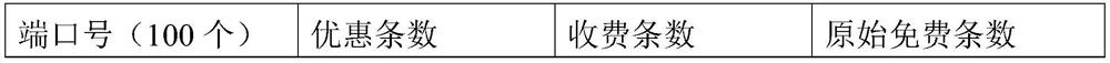 A method and system for checking the accuracy of mas service billing