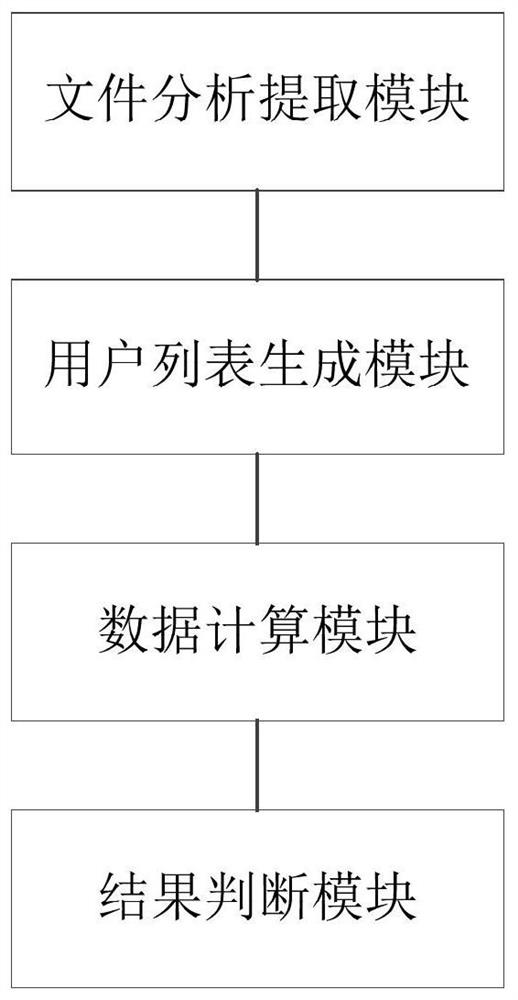 A method and system for checking the accuracy of mas service billing