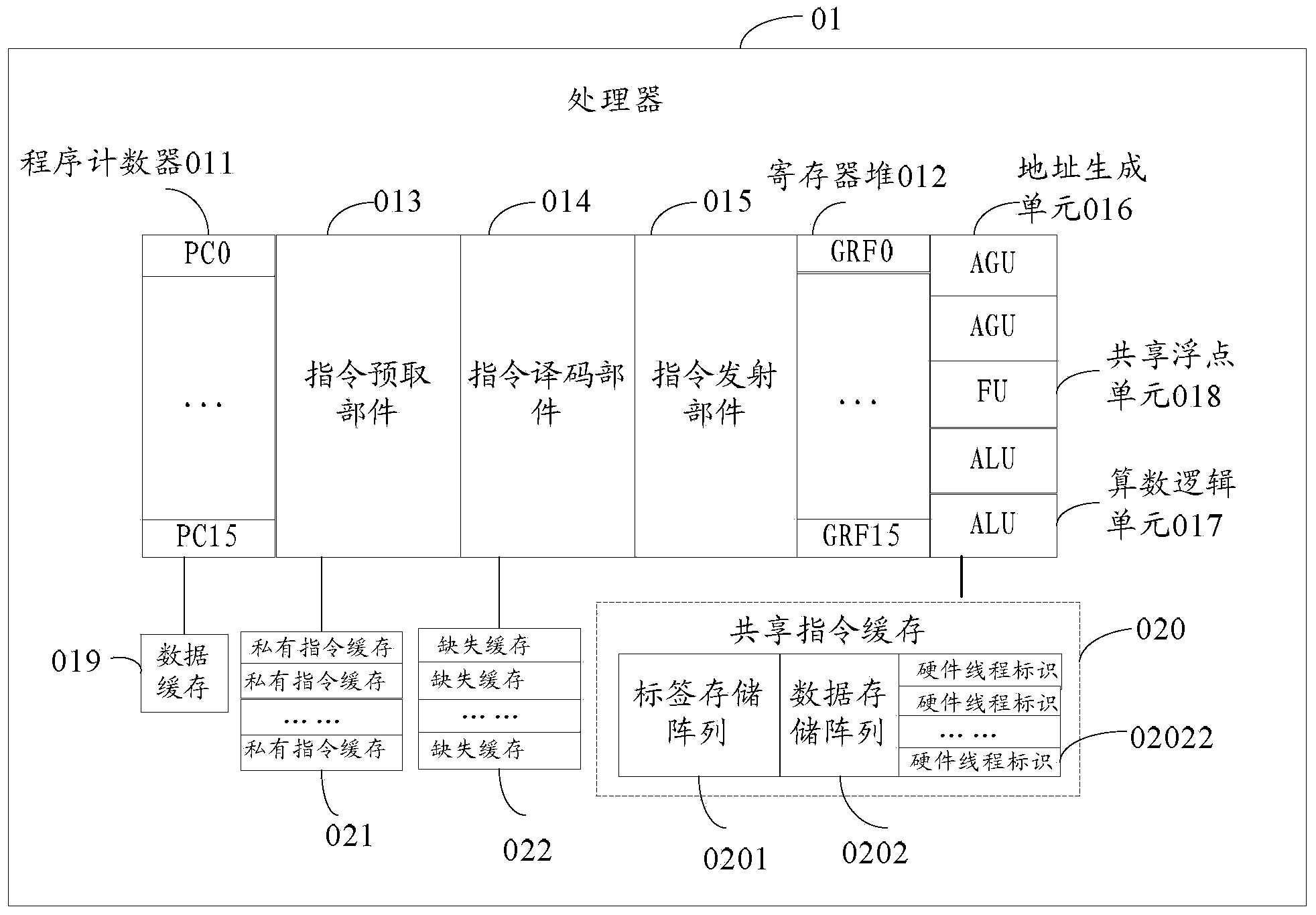Management method for instruction cache and processor